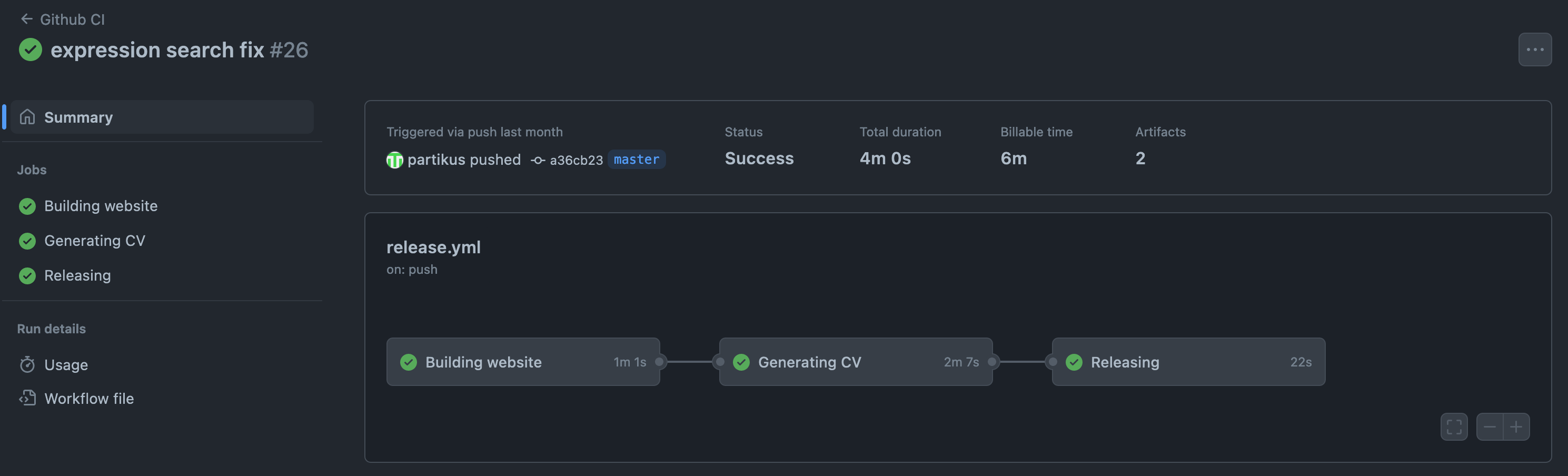 GitHub Actions Pipeline - overview